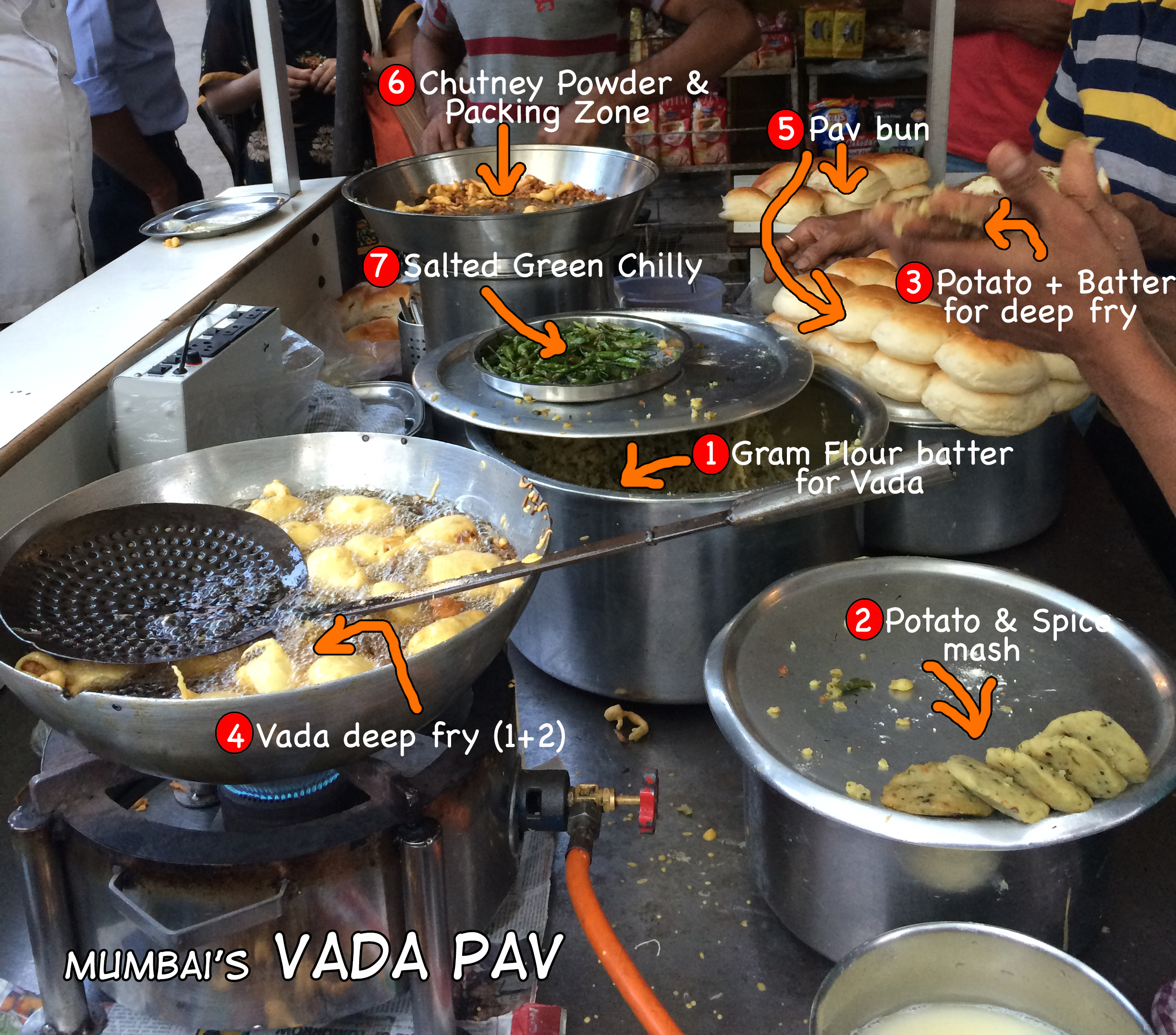 Andheri Lokhandwala Back Road Street Food